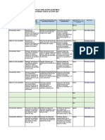 Matriz Ruta de Nivelación. Segundo Año Ciencias