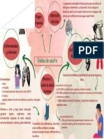 Mapa Mental-CCaire-G01-Grupo 3 (1)