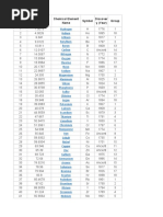 First 30 Elements and Atomic Mass | PDF | Chemical Elements | Sodium