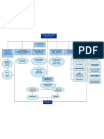 Organigrama Portal Colegio