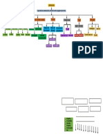 Mapa Conceptual Sobre Liderazgo