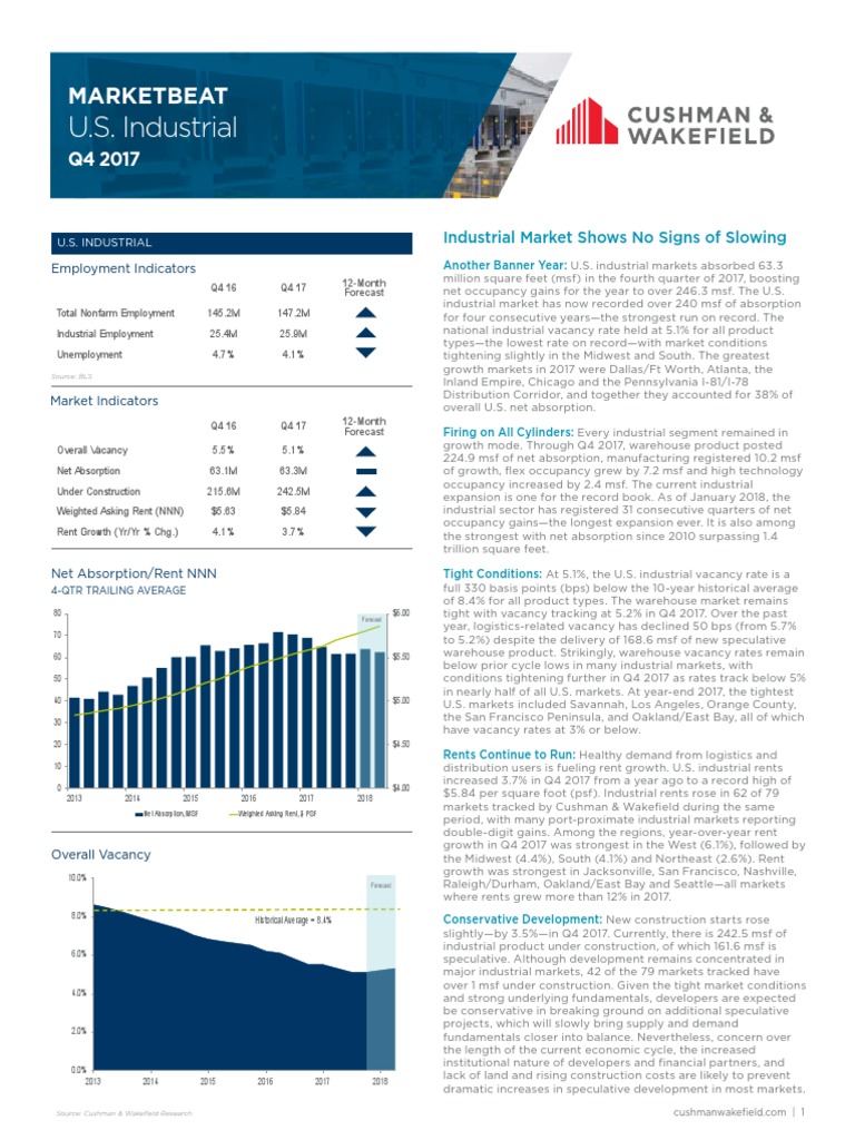 US Industrial MarketBeat Q417 PDF Labour Economics Warehouse