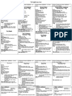 The English Tense Chart - Doc New and Full