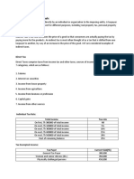 Tax System In Bangladesh: