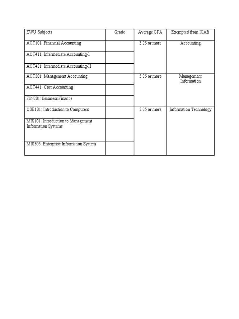 EWU Grading and CA Exemptions Guide | PDF
