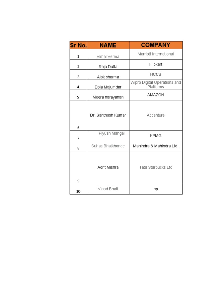 Key Operations Leaders in India | PDF | Business