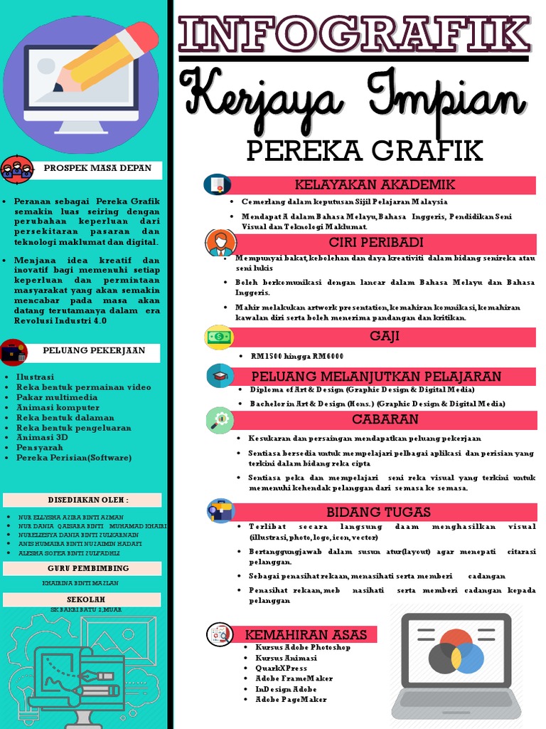 Kemahiran dan Latihan yang Diperlukan untuk Pereka Grafik Profesional