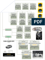 Sistemas de Seguridad Ford Fusion