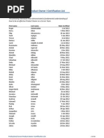 PSPO I Certification List