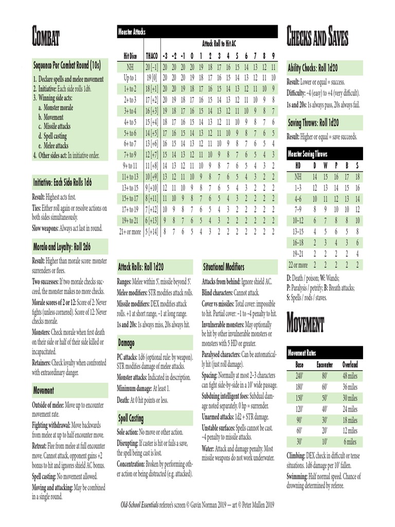 Combat Checks and Saves Sequence Per Combat Round (10s) Ability Checks