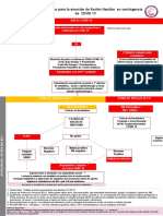 Flujograma de Atencion Neonatal Covid 2 Abril Final