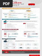 Data Lake Infographic