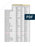 Kps Solubilidad