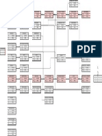 Plan de Estudio - Administracion - Untref - 2012