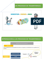 Tema Introduccion A Los Procesos de Trasnferencia