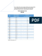 Ventas Pilsen 2005-2020