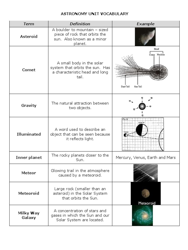 Astronomy Vocabulary Key | PDF | Solar System | Planets