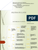 Esquema de Llaves