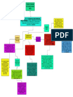 Diagrama en Blanco