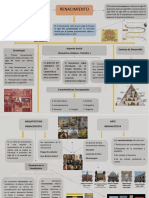 Mapa Renacimiento