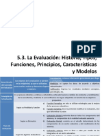 53 Historia Tipos Funciones Principios Caracterc3adsticas y Modelos