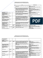 Tabla Pruebas Neuro-Funciones Ejecutivas