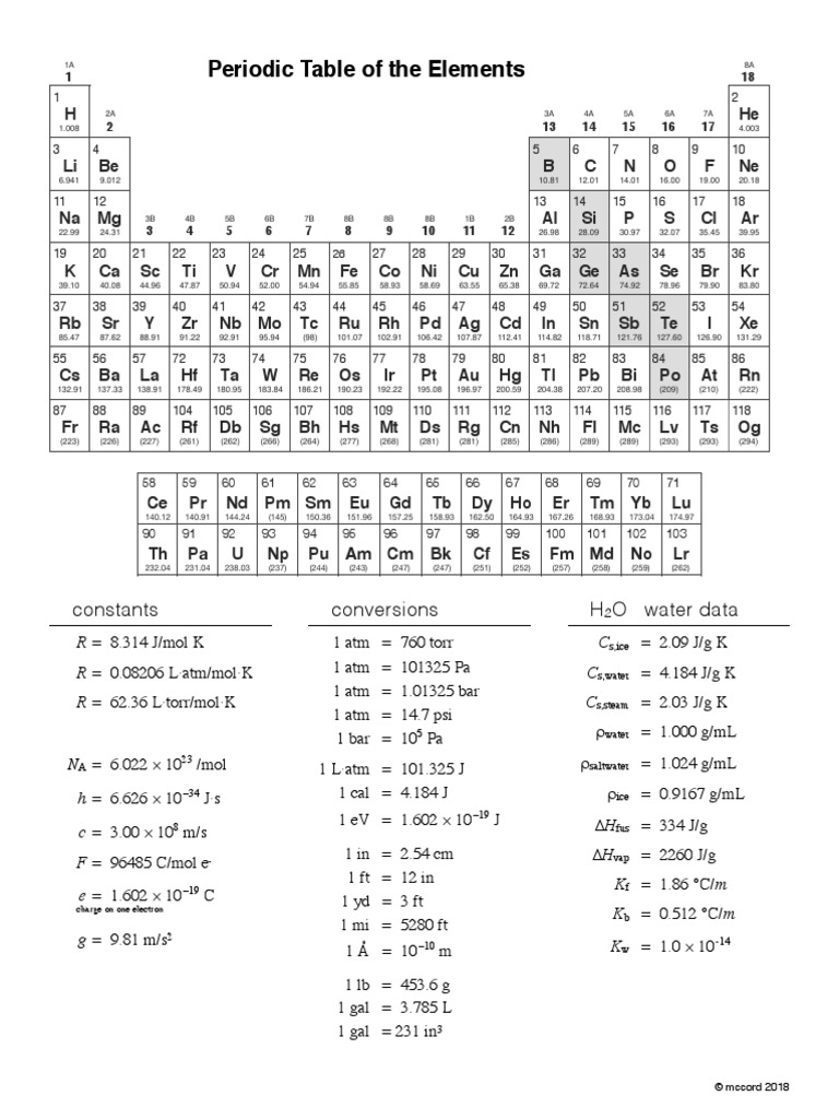 Periodic Table and Constants | PDF | Chemistry | Metallic Elements