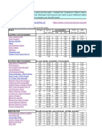 Compare top fish oil brands by price, concentration and reviews