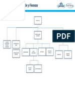 Dirección - Administración y Finanzas