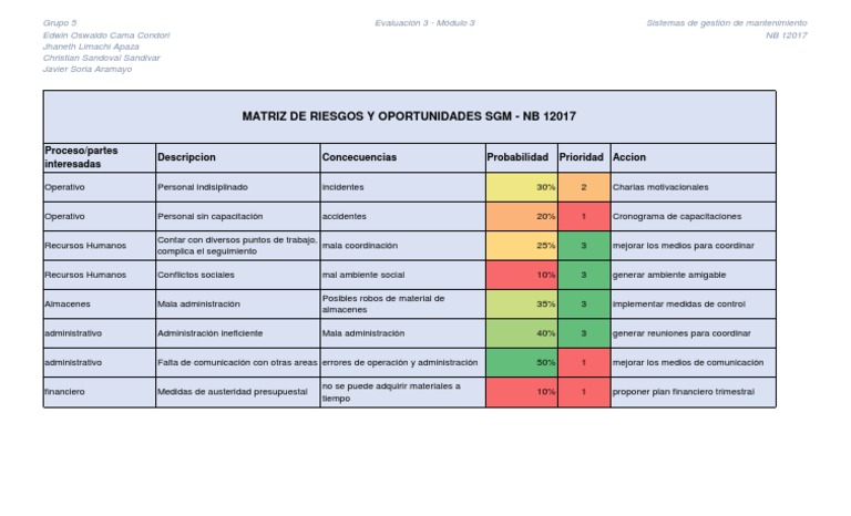 Matriz de Riesgos y Oportunidades SGM | PDF
