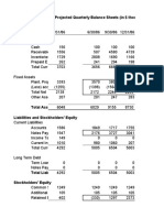 Hanson Ski Products - Projected Quarterly Balance Sheets (In $ Thousand)