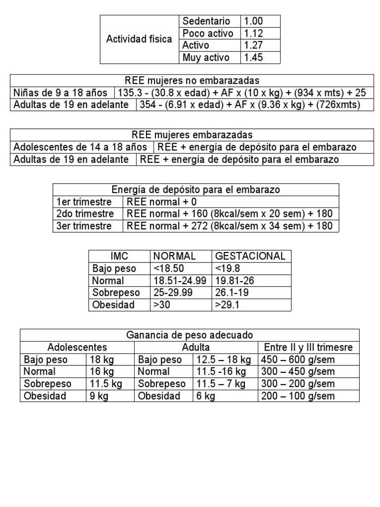 Formulas REE Embarazo | PDF