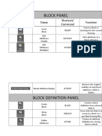 Block Panel: Icon Image Name Shortcut/ Command Function