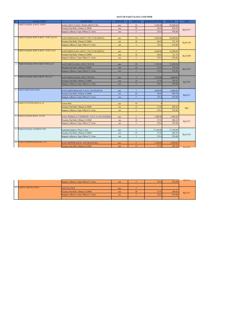 Paket Kassa CSSD PHSB dan Harga | PDF