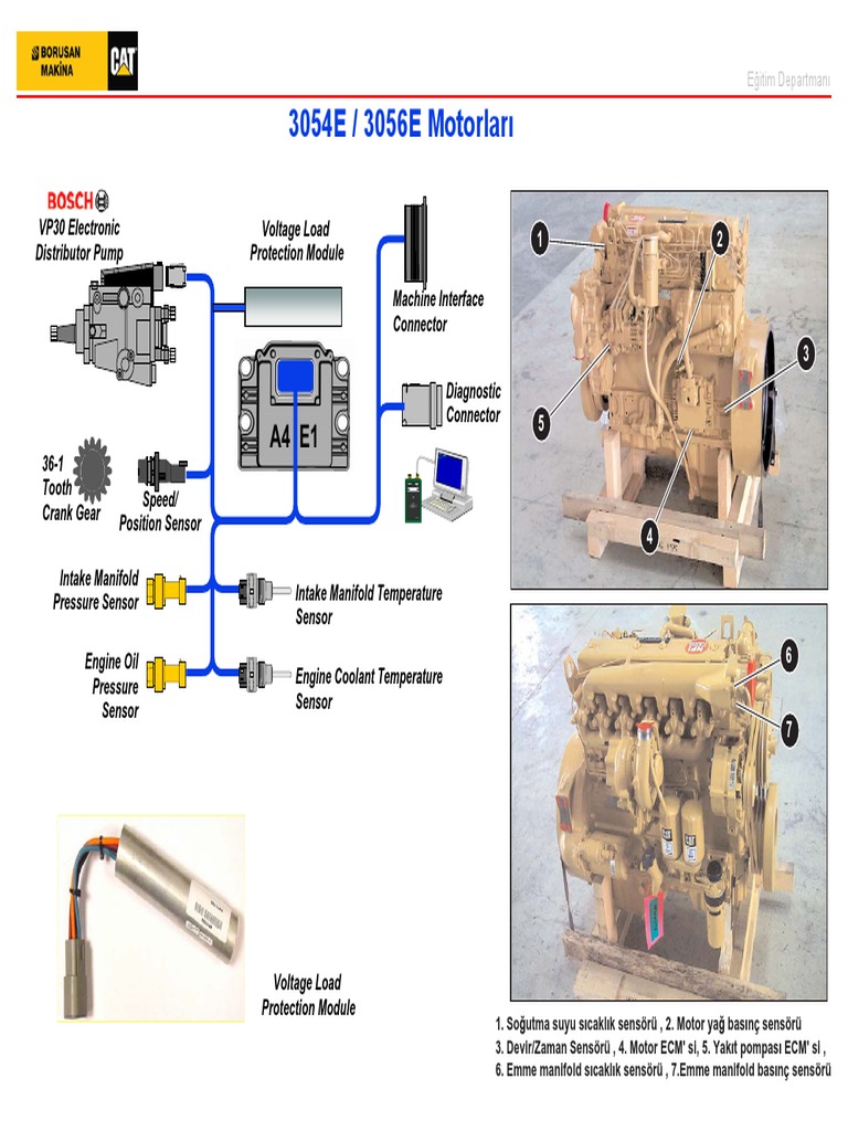 3056E Engine Sensor Wiring Guide | PDF | Fuel Injection | Throttle