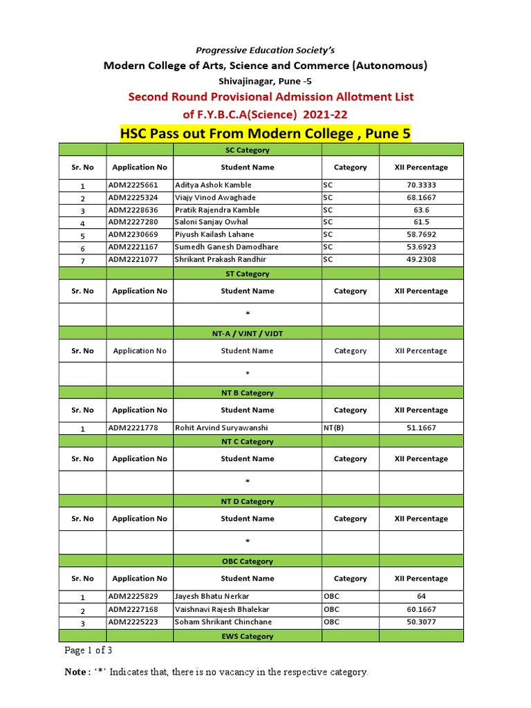 BCA Second Round Allotment List PDF