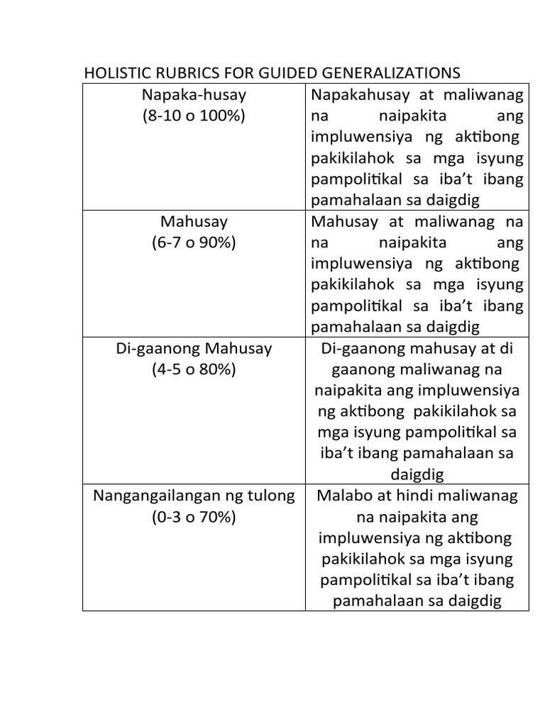 Holistic Rubric | PDF