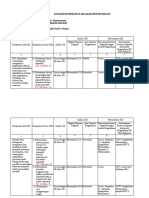 Analisis Antara SKL, KI, KD Pengetahuan 2021 Dmi