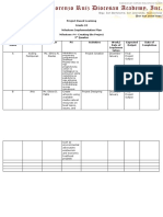 PBL-MIP-SSIS G10 Milestone 4