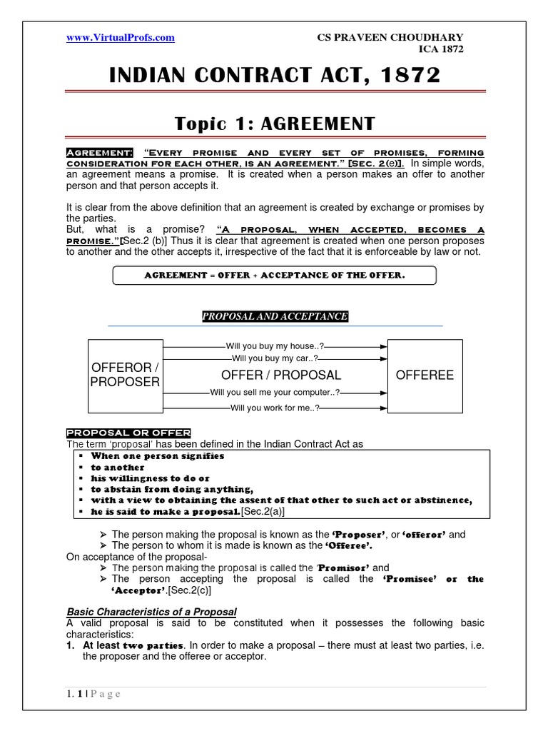 The Contract Act 1872 | PDF | Offer And Acceptance | Consideration