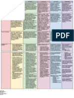 Cuadro Comparativo