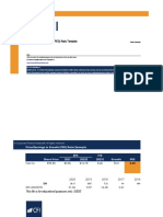 Price/Earnings To Growth (PEG) Ratio Template: Strictly Confidential