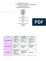 Habilidades, Conocimiento y Fortalezas