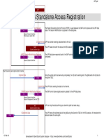 UPF Interactions: 5G Standalone Access Registration: 1:PFCP Session Modification Request