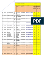 List of Science Teachers - TDC Training - DST - SME