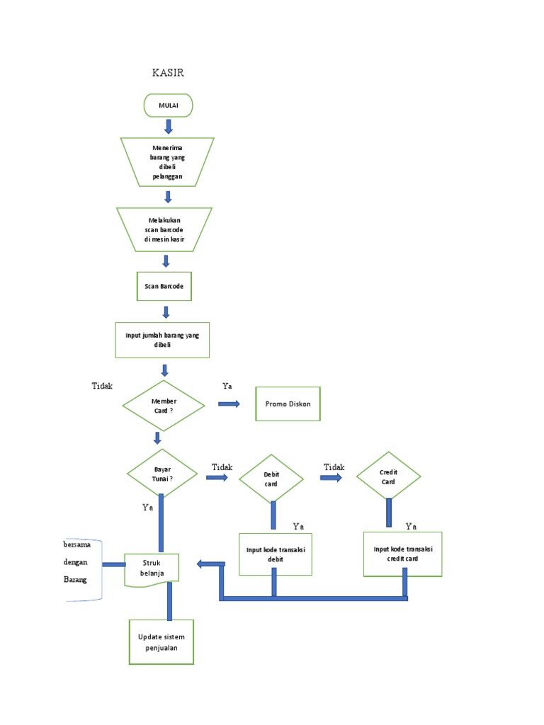 Flow Kasir | PDF