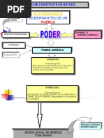 Como Se Constituye UN ESTADO