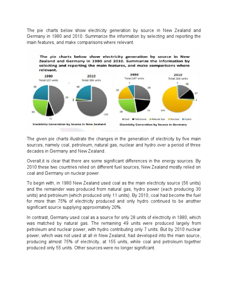 Pie Chart Class Work PDF