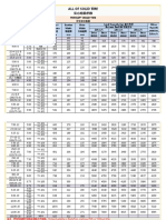 Catalog of Solid Tyre