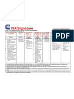 Mantenimiento Motor Isx